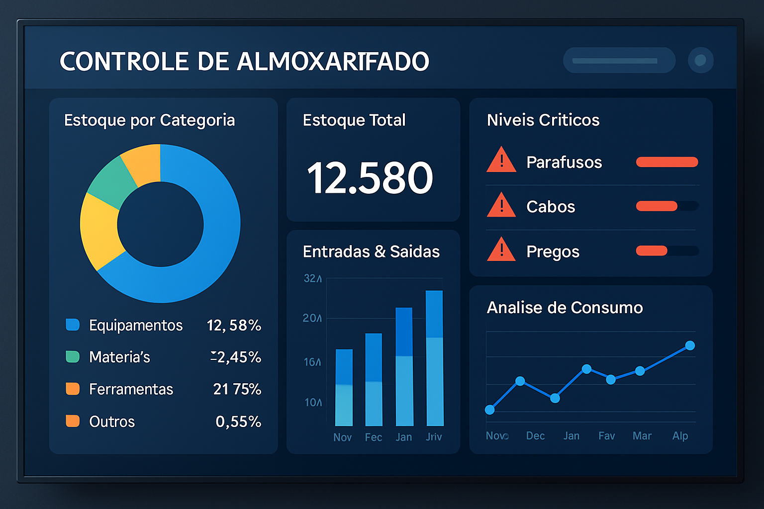 BI para Almoxarifado